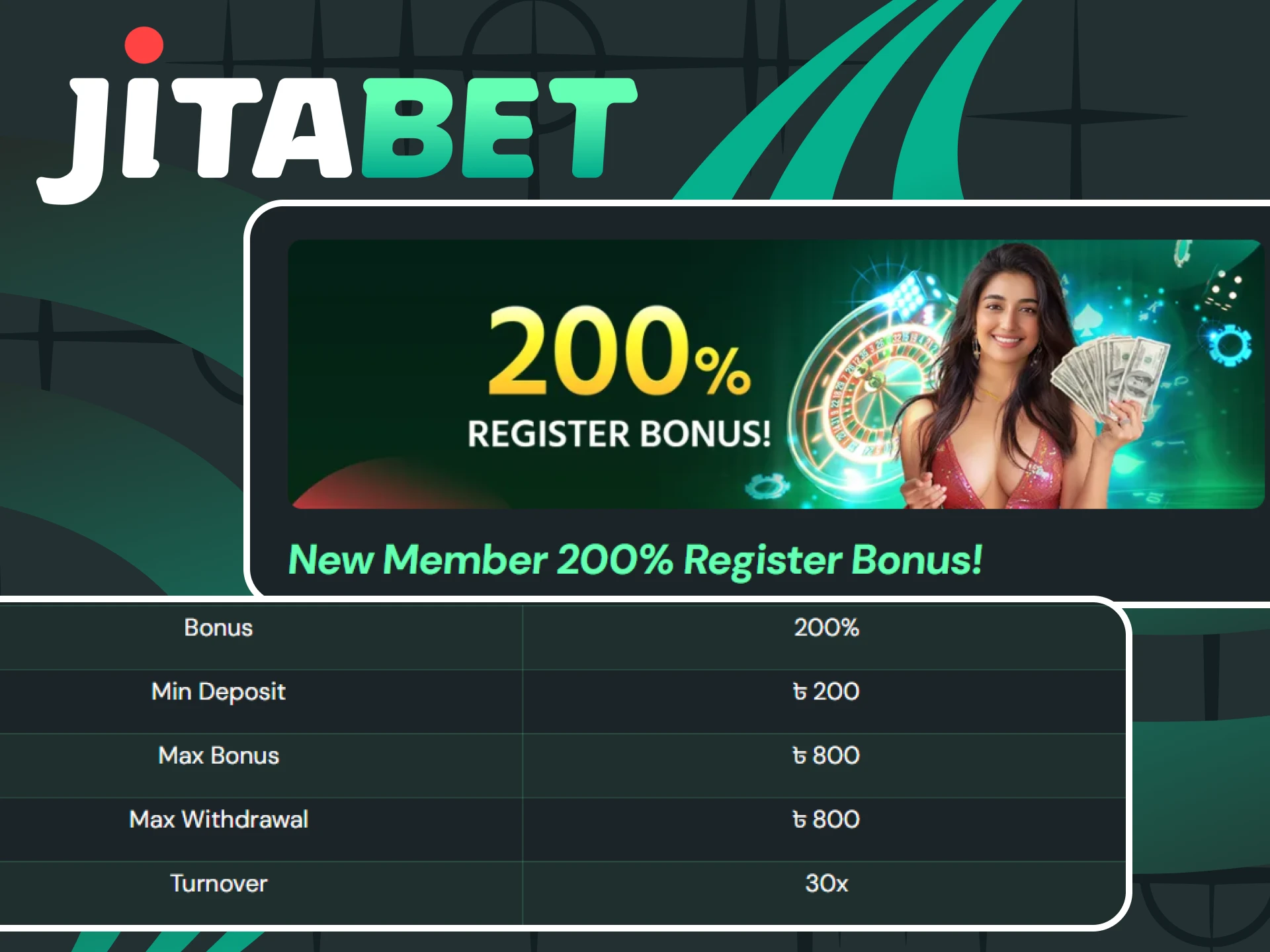 We will tell you about the minimum deposit to receive the Jitabet bonus.