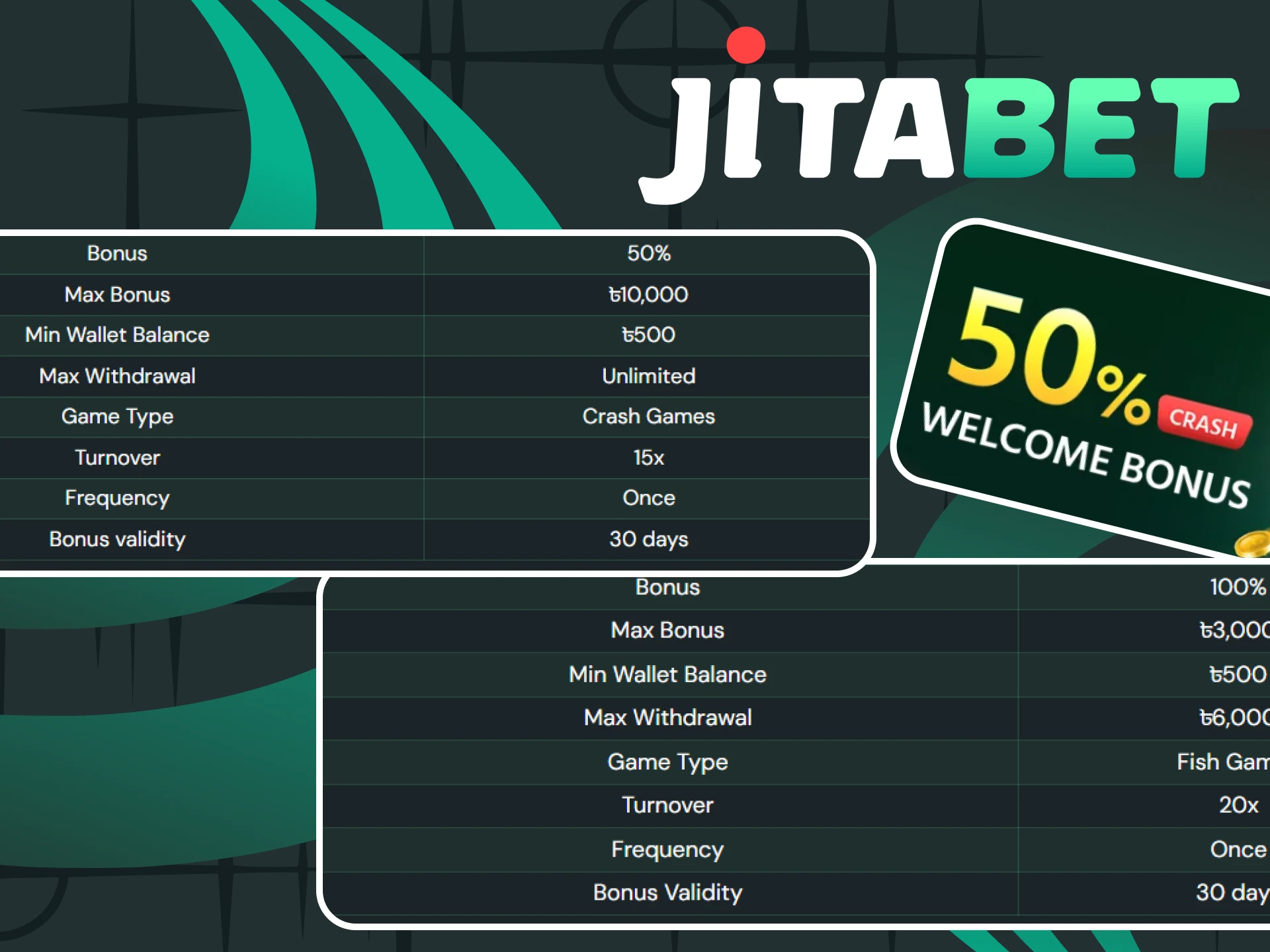 Check out the bonus requirements at Jitabet.